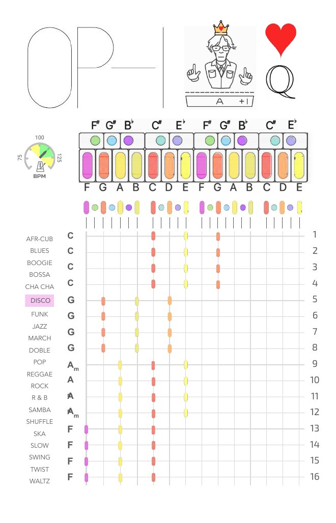 Queen of hearts card: a chord progression grid