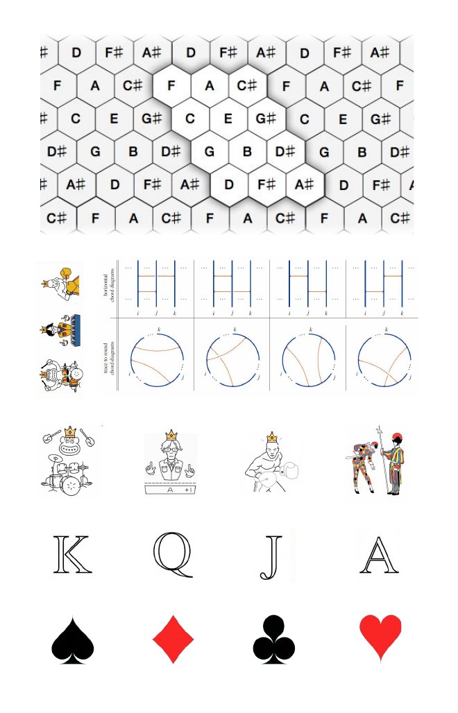 Circle of fifths card